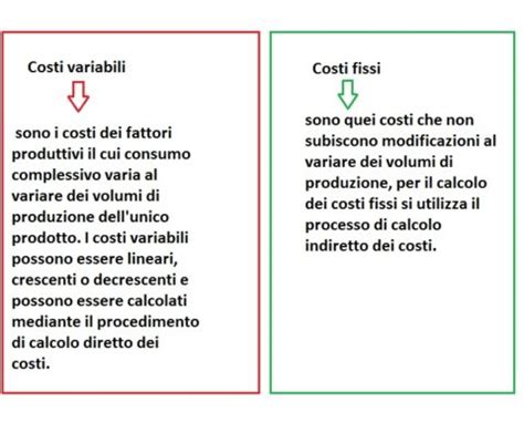 Cosa Sono I Costi Variabili E I Costi Fissi Definizione E Differenza