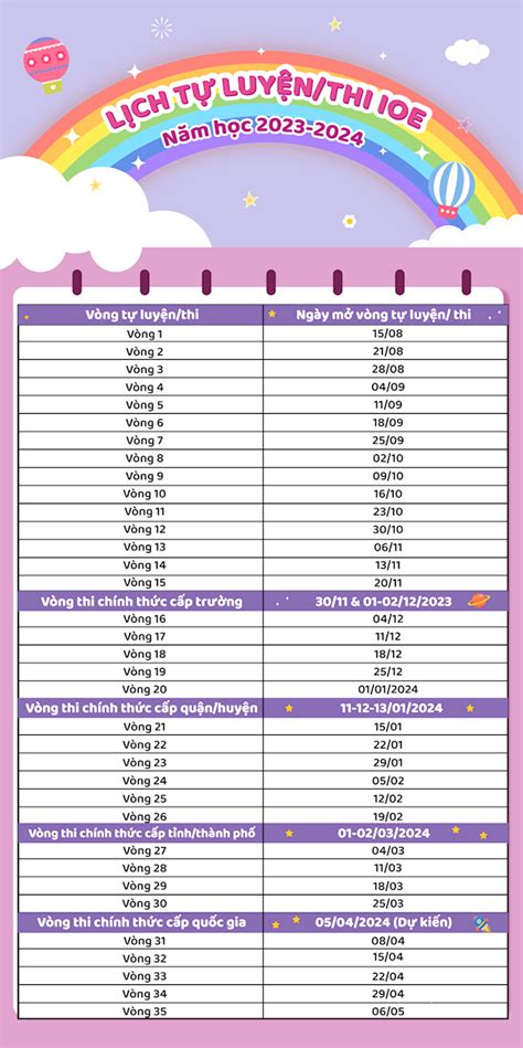 Lịch Tự luyện và các vòng Thi chính thức IOE năm học 2023-2024