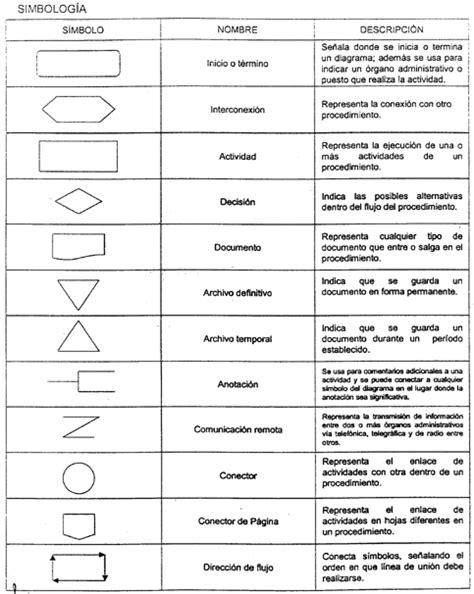 Significado De Simbolos En Diagrama De Flujo