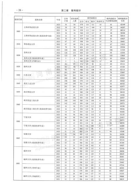 河南近三年本科一批平行投档分数线来了！ 最新动态 河南省人民政府门户网站