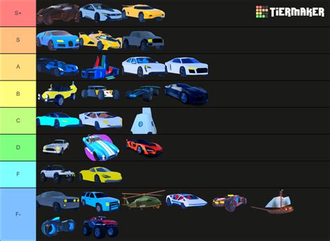 Jailbreak Vehicles Season 11 Tier List Community Rankings Tiermaker