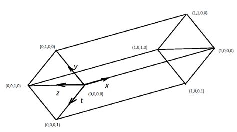 4 Quadrangular Prism Download Scientific Diagram