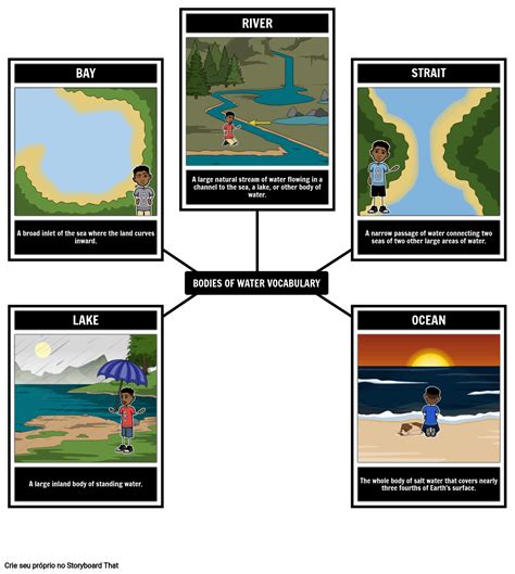 Vocabulário de Corpos D água Storyboard por pt examples