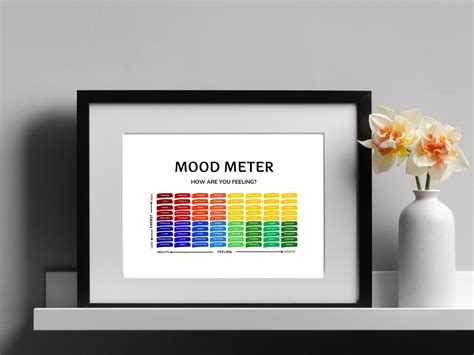 Printable Mood Meter Emotions Chart Feelings Chart Poster - Etsy