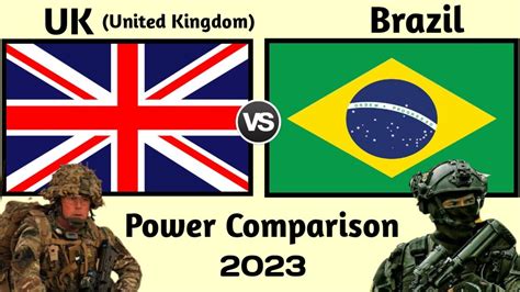 Uk Vs Brazil Military Power Comparison Brazil Vs Uk Military