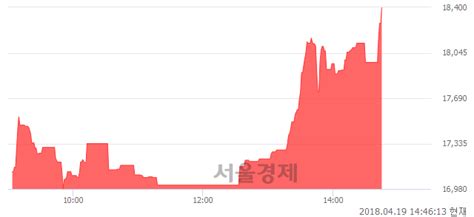 대신 2x 니켈선물 Etn H 전일 대비 16 42 상승 일일회전율은 5 13 기록 서울경제