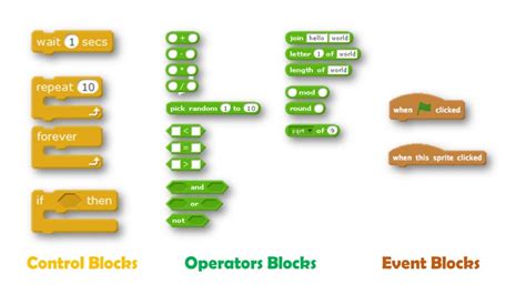 STEM Online: mBlock Programming – Program Synopsis – Ir. Dr. Nurul ...