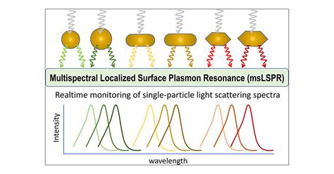 Multispectral Localized Surface Plasmon Resonance Mslspr Reveals And Overcomes Spectral And