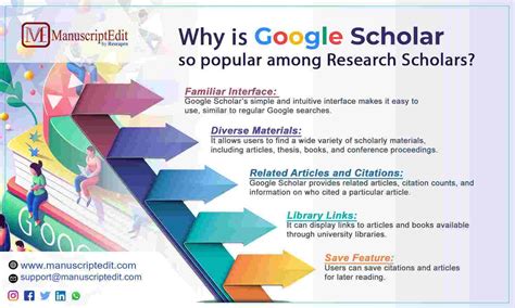 Importance of Google Scholar Citations for Researchers | Boost Your ...