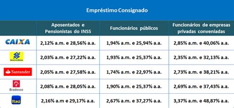 Taxa De Juros Consignado O Que Como Funciona E Como Calcular Mobile