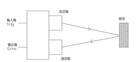 超声波传感器测距方法详解超声波测距传感器新浪新闻