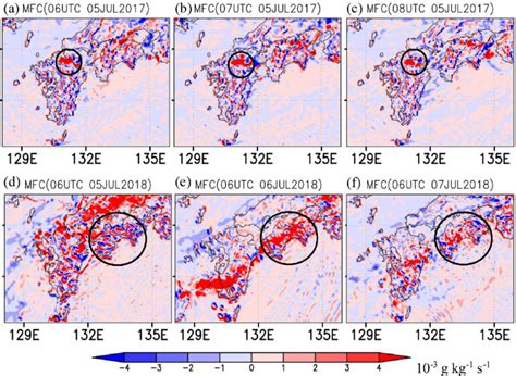 Column Integrated Moisture Flux Convergence On The Days Of J2017 And