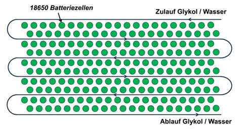 Leckratenspezifikation für Kühlkreisläufe von Traktionsbatterien