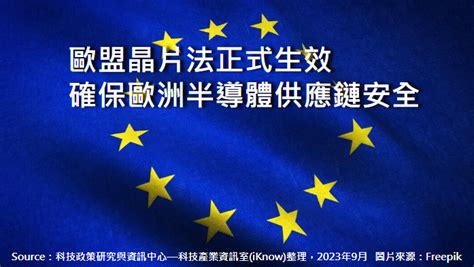 產業政策 ： 歐盟晶片法正式生效 確保歐洲半導體供應鏈安全 科技產業資訊室 Iknow