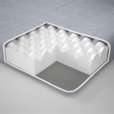 Матрасы - IKEA HOME BAKU