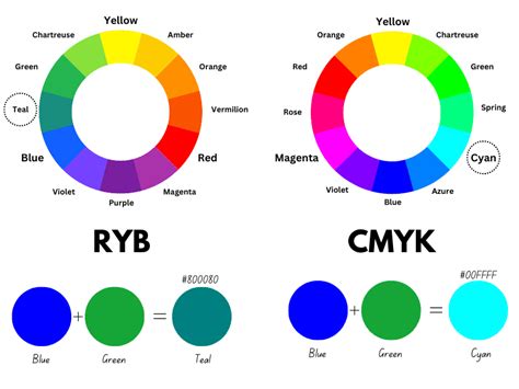 What Color Do Blue And Green Make When Mixed