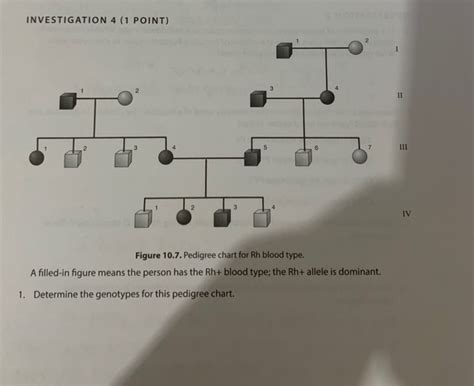 Solved Determine The Genotypes For This Pedigree Chart Chegg