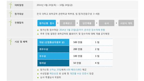 제 3회 전국 화학공학 공정설계 경진대회 안내 접수마감 5월 23일 금 Snu