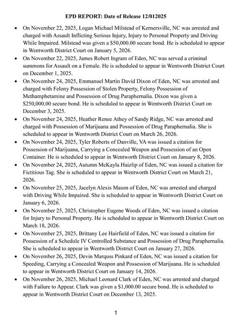 EDEN POLICE DEPARTMENT CRIME REPORT -... - Rockingham Update | Facebook