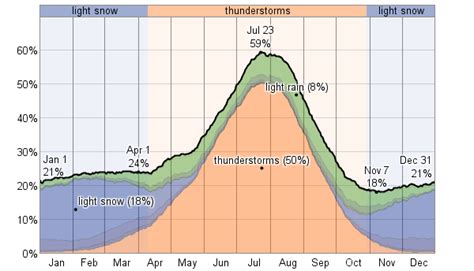 Average Weather For Las Vegas, New Mexico, USA - WeatherSpark