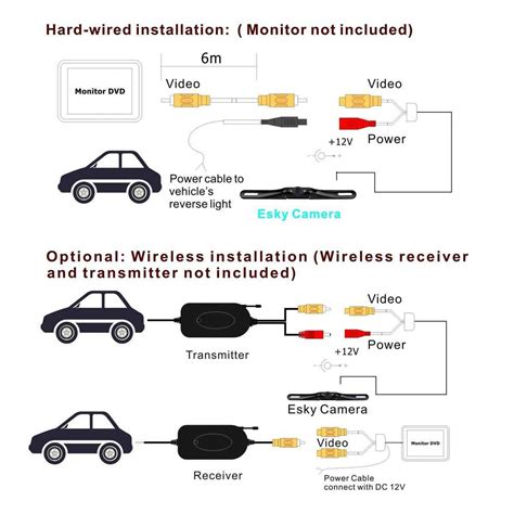 Wiring Diagram for a Car Backup Camera Setup