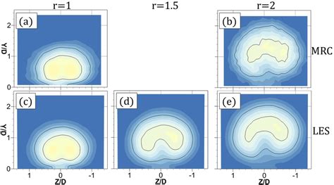 Mean Scalar Concentration Values At A Streamwise Plane Located At