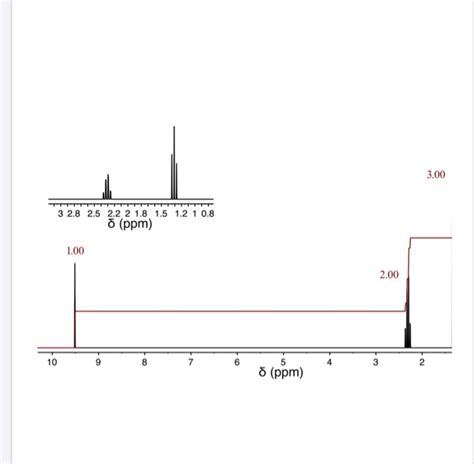 1 Brief outline to identify methyl butanoate | Chegg.com