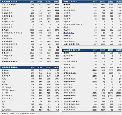 【实时国信食饮】安琪酵母2018年中报点评：汇率波动业绩受阻，主品类收入稳增pct