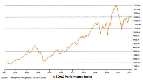 Dax ETF Ist Investieren In Deutschland Sinnvoll