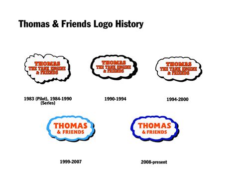 Thomas and Friends Logo History by Charlieaat on DeviantArt