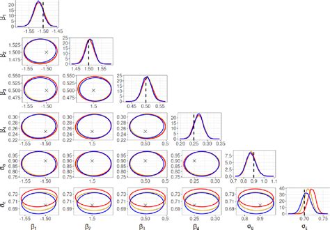 Figure 1 From R VGAL A Sequential Variational Bayes Algorithm For