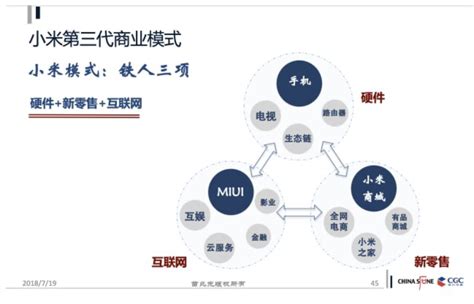 从福特到小米：商业模式是如何进化的北京华夏基石企业管理咨询有限公司