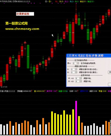 ★★★周k线叠加日线及周量叠加日量★★★指标详解 通达信叠加通达信公式好公式网