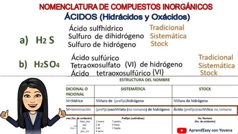 Acidos Hidr Cidos Oxi Cidos Nomenclatura Sistem Tica Tradicional