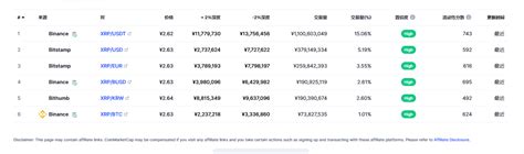 瑞波币最新价格瑞波币价格走势图xrp实时价格20230228 世界挖矿网