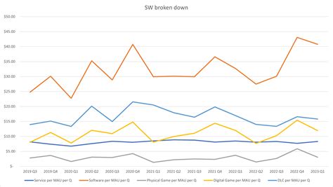 News - Bloomberg:PlayStation business this year missed expectations of