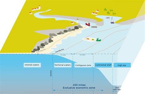 Un Convention On The Law Of The Sea Coastal Wiki