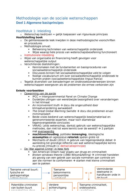 Samenvatting Methodologie Methodologie Van De Sociale Wetenschappen