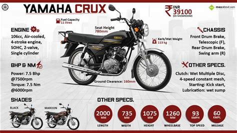 Yamaha Crux Specification