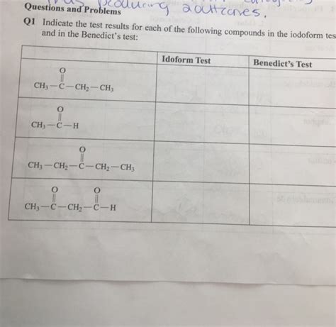 Solved Name Team Report Sheet Aldehydes And Ketones Tures Of Chegg