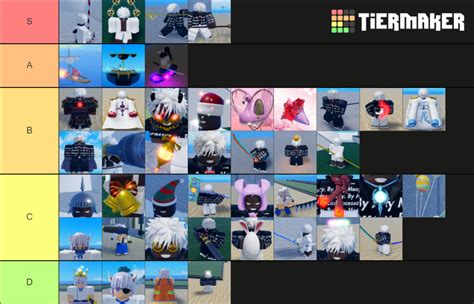 Gpo Item Tier List Community Rankings Tiermaker