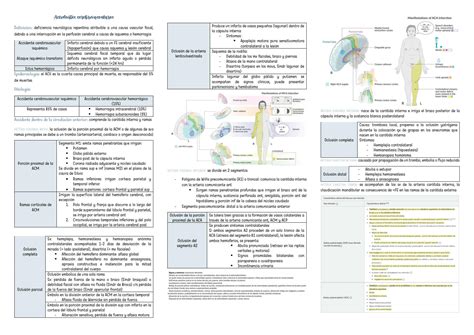 Solution Accidentes Cerebrovasculares Studypool