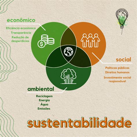 O Tripé Da Sustentabilidade É Um Conceito Muito Relevante - Tripé da sustentabilidade: união sustentável entre sociedade, economia ...