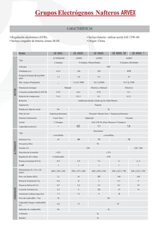 Grupos Electrogenos Arvek Pdf