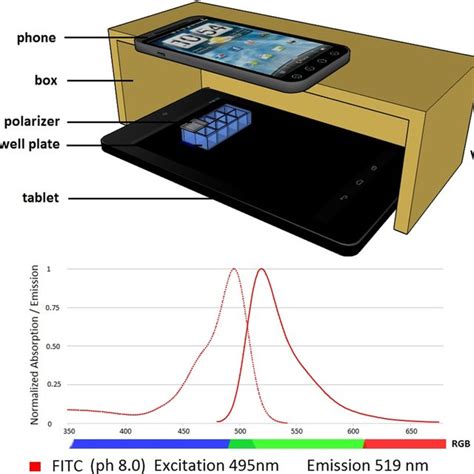 (a) Schematic diagram of the device cross-section; (b) Excitation and ...