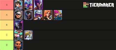 Clash Royale Girls Tier List Community Rankings Tiermaker