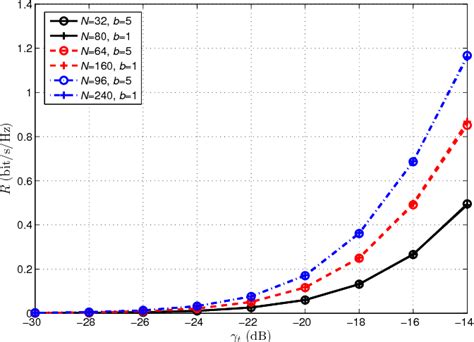 Figure From Performance Analysis Of Multi Cell Millimeter Wave