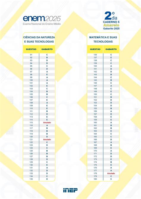 Gabarito Segundo Dia - Gabarito oficial Enem 2025: prova amarela do segundo dia | Guia do ...
