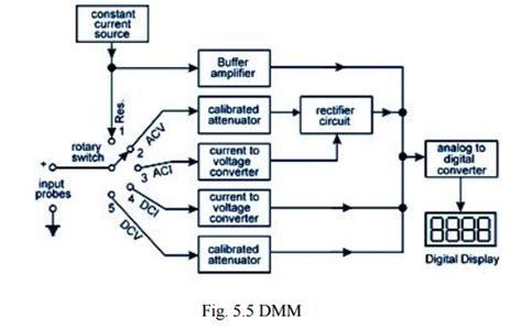 Digital Multi Meter Dmm