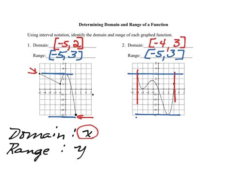 What Is Domain In Algebra